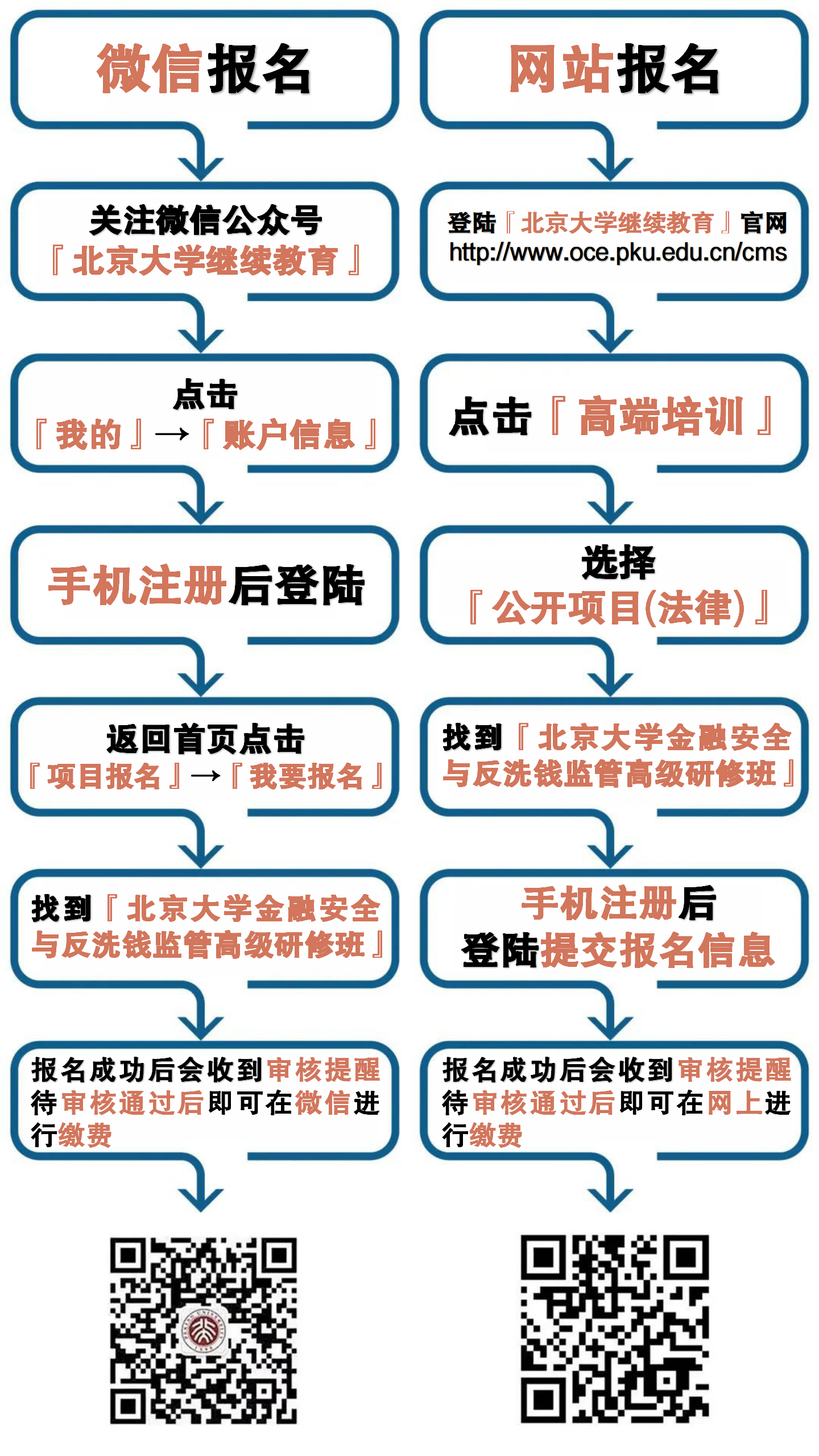 微信公众号研修班报名链接流程图（可修改）_01.png
